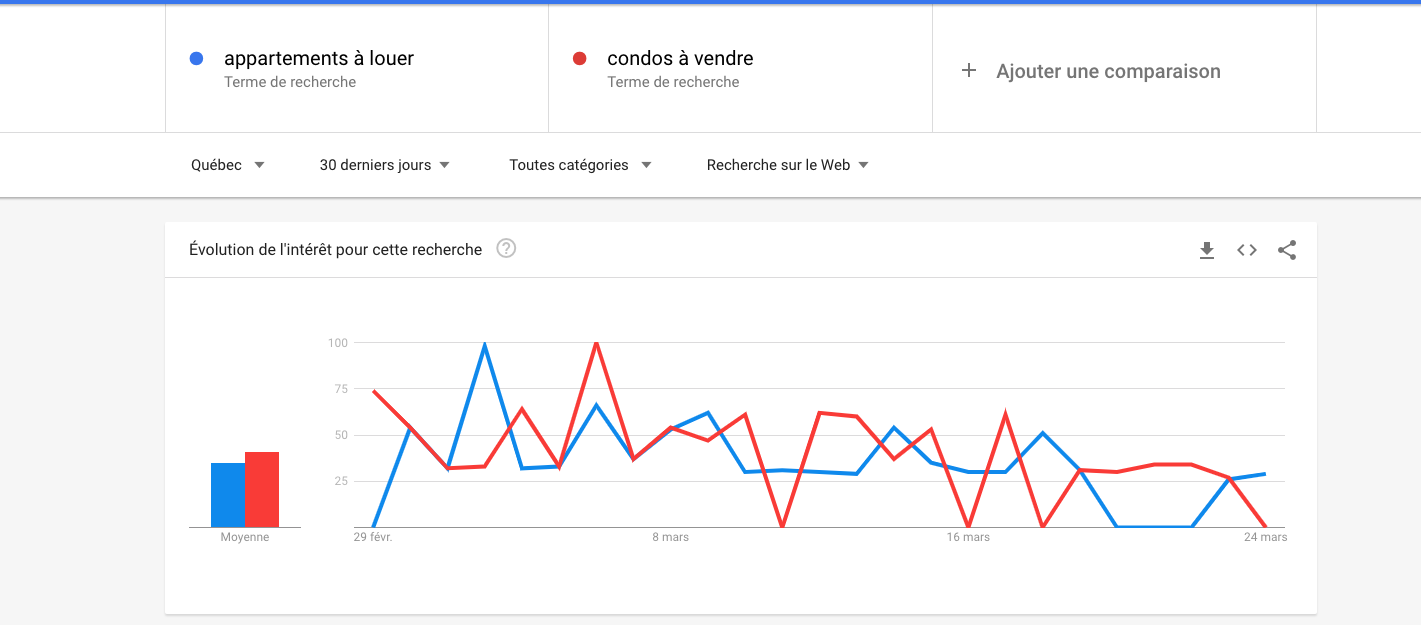 Courbe Google Trends